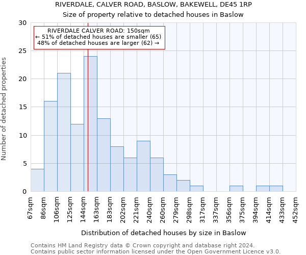 RIVERDALE, CALVER ROAD, BASLOW, BAKEWELL, DE45 1RP: Size of property relative to detached houses in Baslow