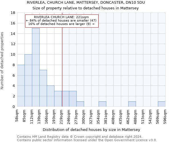 RIVERLEA, CHURCH LANE, MATTERSEY, DONCASTER, DN10 5DU: Size of property relative to detached houses in Mattersey