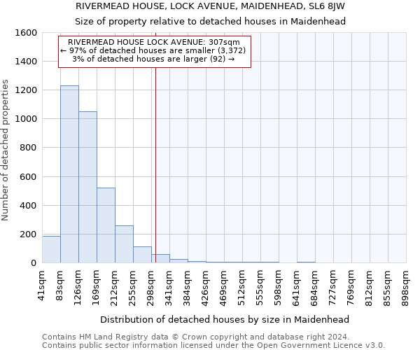 RIVERMEAD HOUSE, LOCK AVENUE, MAIDENHEAD, SL6 8JW: Size of property relative to detached houses in Maidenhead