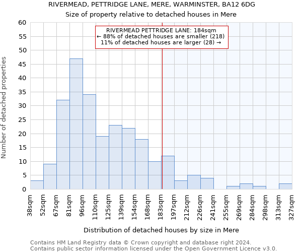 RIVERMEAD, PETTRIDGE LANE, MERE, WARMINSTER, BA12 6DG: Size of property relative to detached houses in Mere