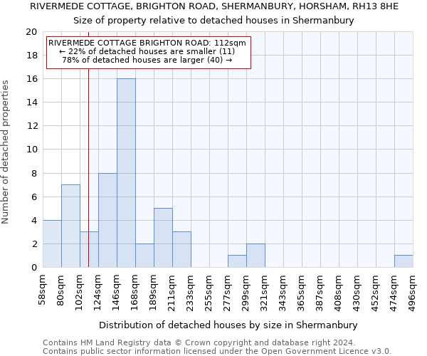 RIVERMEDE COTTAGE, BRIGHTON ROAD, SHERMANBURY, HORSHAM, RH13 8HE: Size of property relative to detached houses in Shermanbury