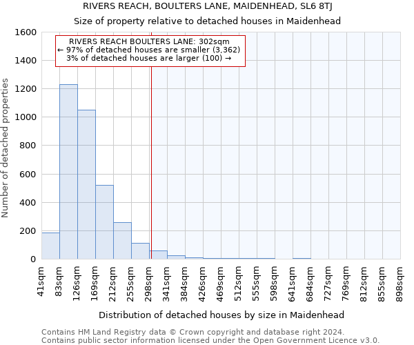 RIVERS REACH, BOULTERS LANE, MAIDENHEAD, SL6 8TJ: Size of property relative to detached houses in Maidenhead