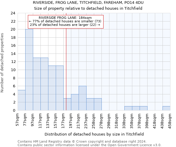 RIVERSIDE, FROG LANE, TITCHFIELD, FAREHAM, PO14 4DU: Size of property relative to detached houses in Titchfield