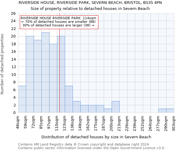 RIVERSIDE HOUSE, RIVERSIDE PARK, SEVERN BEACH, BRISTOL, BS35 4PN: Size of property relative to detached houses in Severn Beach