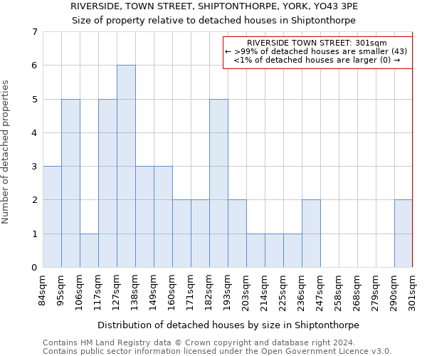 RIVERSIDE, TOWN STREET, SHIPTONTHORPE, YORK, YO43 3PE: Size of property relative to detached houses in Shiptonthorpe