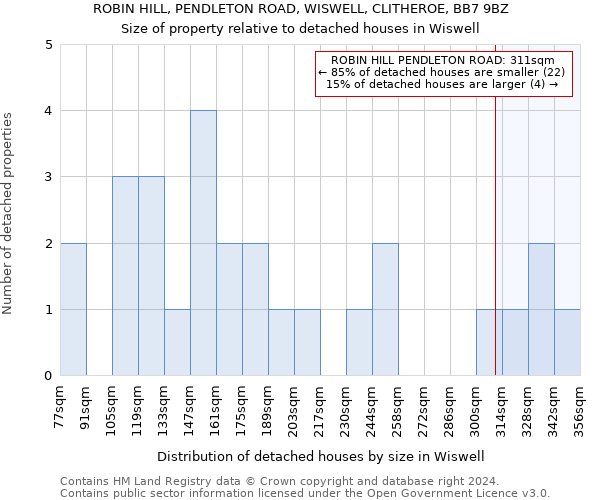 ROBIN HILL, PENDLETON ROAD, WISWELL, CLITHEROE, BB7 9BZ: Size of property relative to detached houses in Wiswell
