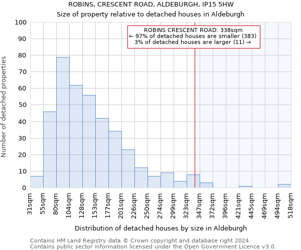 ROBINS, CRESCENT ROAD, ALDEBURGH, IP15 5HW: Size of property relative to detached houses in Aldeburgh