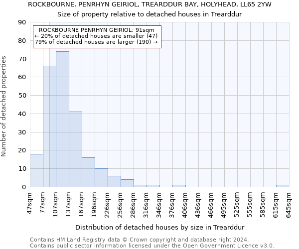 ROCKBOURNE, PENRHYN GEIRIOL, TREARDDUR BAY, HOLYHEAD, LL65 2YW: Size of property relative to detached houses in Trearddur