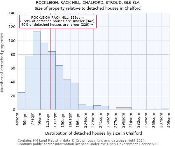 ROCKLEIGH, RACK HILL, CHALFORD, STROUD, GL6 8LA: Size of property relative to detached houses in Chalford