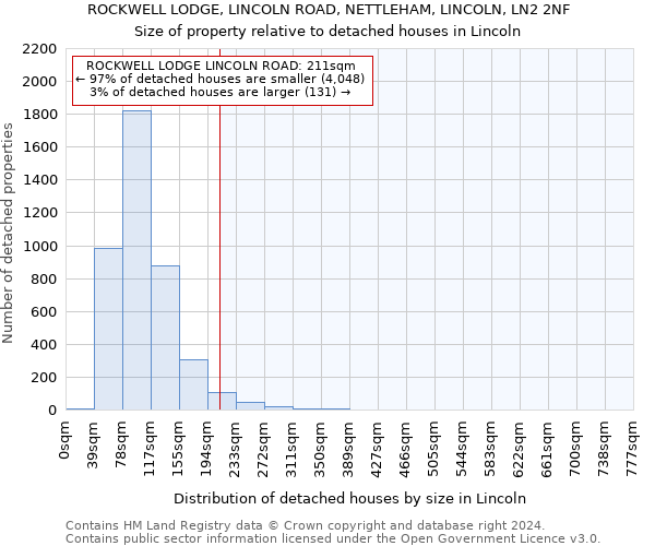 ROCKWELL LODGE, LINCOLN ROAD, NETTLEHAM, LINCOLN, LN2 2NF: Size of property relative to detached houses in Lincoln
