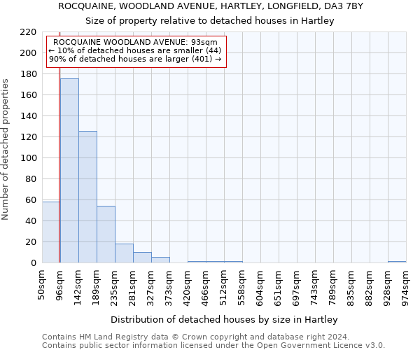 ROCQUAINE, WOODLAND AVENUE, HARTLEY, LONGFIELD, DA3 7BY: Size of property relative to detached houses in Hartley