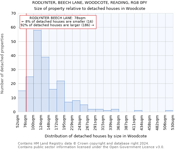 RODLYNTER, BEECH LANE, WOODCOTE, READING, RG8 0PY: Size of property relative to detached houses in Woodcote