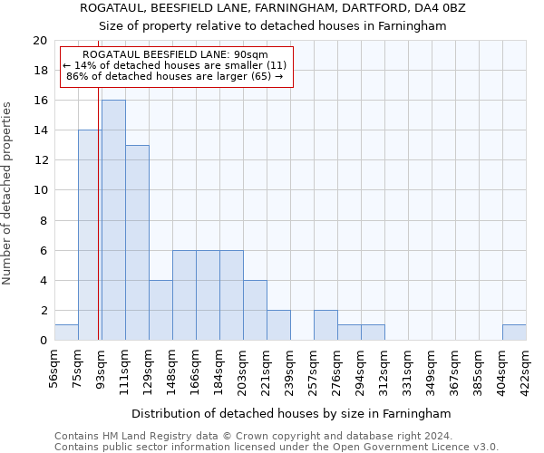 ROGATAUL, BEESFIELD LANE, FARNINGHAM, DARTFORD, DA4 0BZ: Size of property relative to detached houses in Farningham