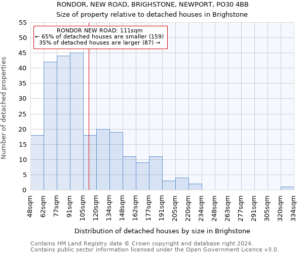 RONDOR, NEW ROAD, BRIGHSTONE, NEWPORT, PO30 4BB: Size of property relative to detached houses in Brighstone