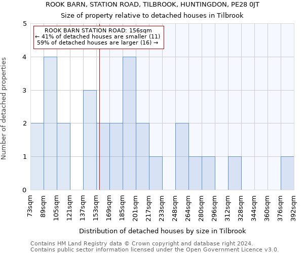 ROOK BARN, STATION ROAD, TILBROOK, HUNTINGDON, PE28 0JT: Size of property relative to detached houses in Tilbrook