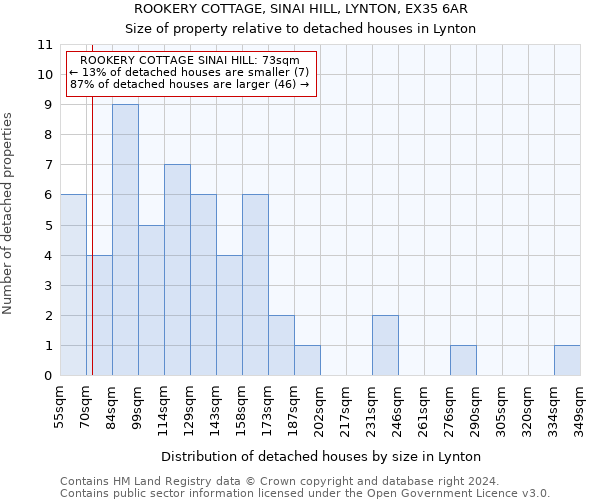 ROOKERY COTTAGE, SINAI HILL, LYNTON, EX35 6AR: Size of property relative to detached houses in Lynton