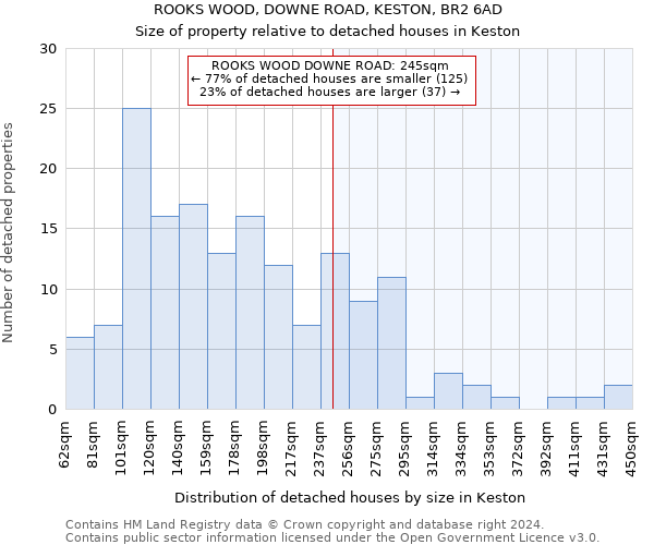 ROOKS WOOD, DOWNE ROAD, KESTON, BR2 6AD: Size of property relative to detached houses in Keston