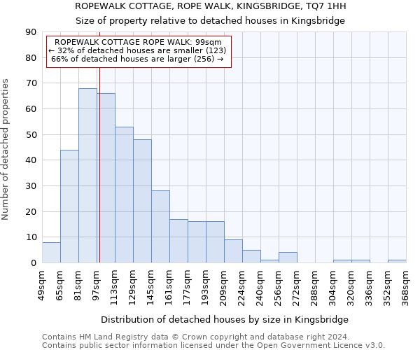 ROPEWALK COTTAGE, ROPE WALK, KINGSBRIDGE, TQ7 1HH: Size of property relative to detached houses in Kingsbridge