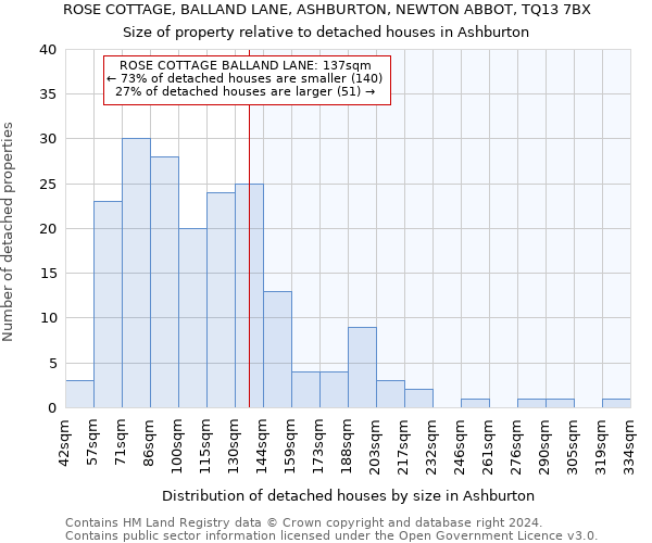 ROSE COTTAGE, BALLAND LANE, ASHBURTON, NEWTON ABBOT, TQ13 7BX: Size of property relative to detached houses in Ashburton