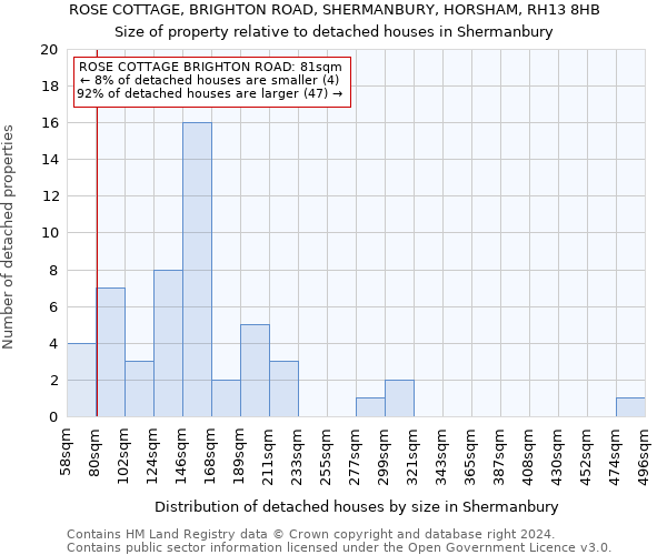 ROSE COTTAGE, BRIGHTON ROAD, SHERMANBURY, HORSHAM, RH13 8HB: Size of property relative to detached houses in Shermanbury