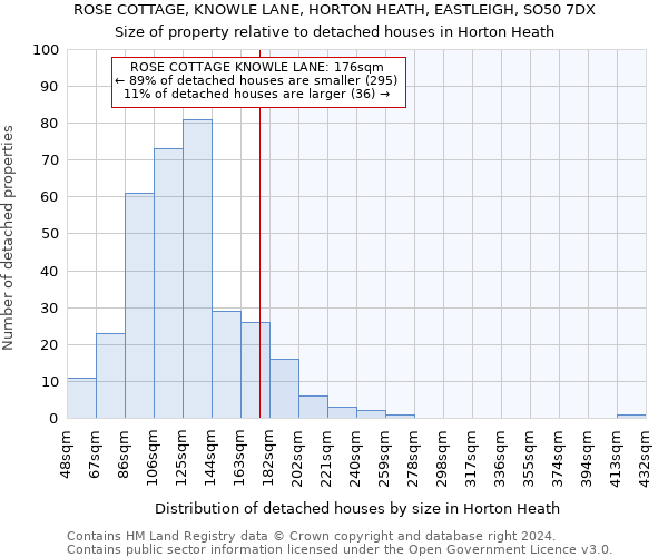 ROSE COTTAGE, KNOWLE LANE, HORTON HEATH, EASTLEIGH, SO50 7DX: Size of property relative to detached houses in Horton Heath