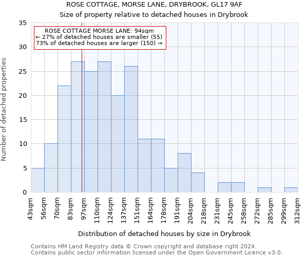 ROSE COTTAGE, MORSE LANE, DRYBROOK, GL17 9AF: Size of property relative to detached houses in Drybrook