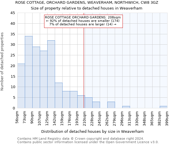 ROSE COTTAGE, ORCHARD GARDENS, WEAVERHAM, NORTHWICH, CW8 3GZ: Size of property relative to detached houses in Weaverham