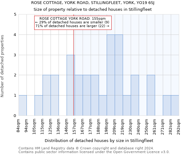 ROSE COTTAGE, YORK ROAD, STILLINGFLEET, YORK, YO19 6SJ: Size of property relative to detached houses in Stillingfleet