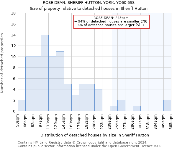 ROSE DEAN, SHERIFF HUTTON, YORK, YO60 6SS: Size of property relative to detached houses in Sheriff Hutton