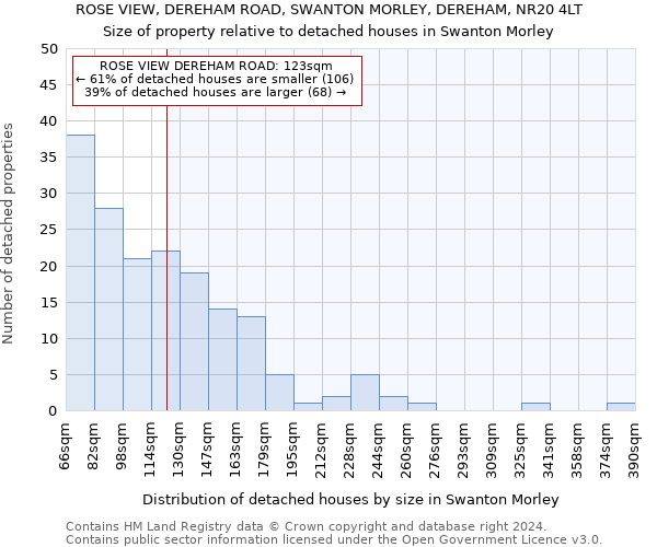 ROSE VIEW, DEREHAM ROAD, SWANTON MORLEY, DEREHAM, NR20 4LT: Size of property relative to detached houses in Swanton Morley