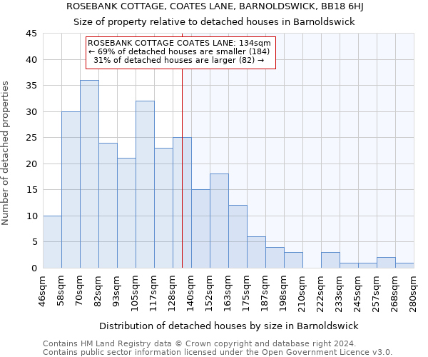 ROSEBANK COTTAGE, COATES LANE, BARNOLDSWICK, BB18 6HJ: Size of property relative to detached houses in Barnoldswick