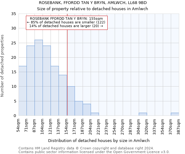 ROSEBANK, FFORDD TAN Y BRYN, AMLWCH, LL68 9BD: Size of property relative to detached houses in Amlwch