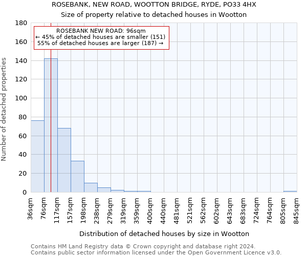 ROSEBANK, NEW ROAD, WOOTTON BRIDGE, RYDE, PO33 4HX: Size of property relative to detached houses in Wootton