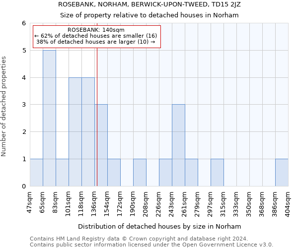 ROSEBANK, NORHAM, BERWICK-UPON-TWEED, TD15 2JZ: Size of property relative to detached houses in Norham
