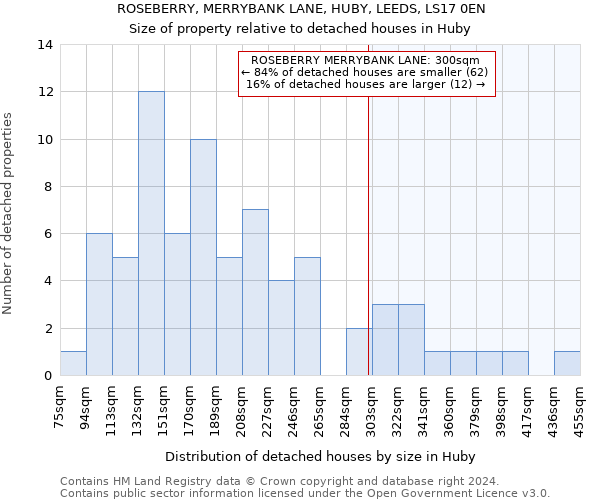 ROSEBERRY, MERRYBANK LANE, HUBY, LEEDS, LS17 0EN: Size of property relative to detached houses in Huby