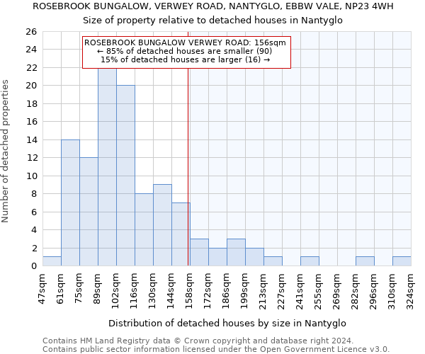 ROSEBROOK BUNGALOW, VERWEY ROAD, NANTYGLO, EBBW VALE, NP23 4WH: Size of property relative to detached houses in Nantyglo