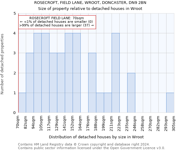 ROSECROFT, FIELD LANE, WROOT, DONCASTER, DN9 2BN: Size of property relative to detached houses in Wroot