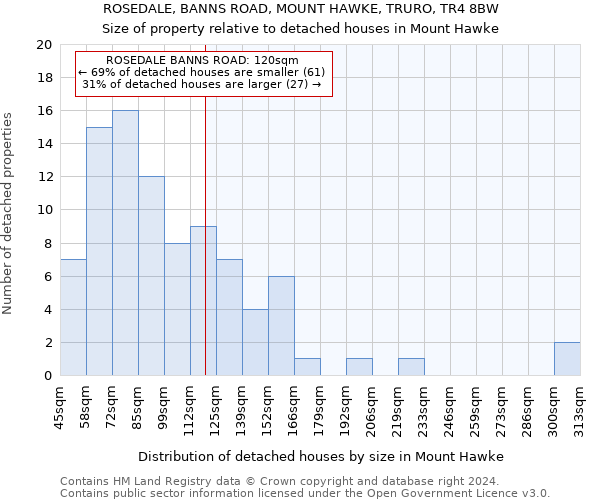 ROSEDALE, BANNS ROAD, MOUNT HAWKE, TRURO, TR4 8BW: Size of property relative to detached houses in Mount Hawke