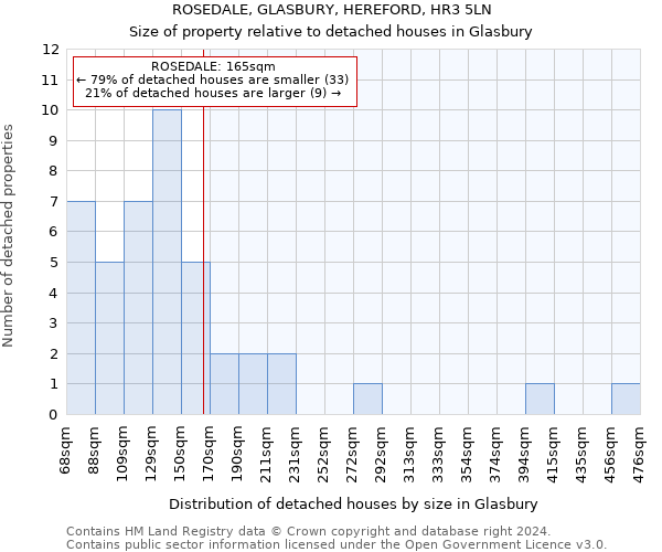 ROSEDALE, GLASBURY, HEREFORD, HR3 5LN: Size of property relative to detached houses in Glasbury
