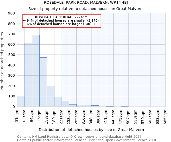 ROSEDALE, PARK ROAD, MALVERN, WR14 4BJ: Size of property relative to detached houses in Great Malvern