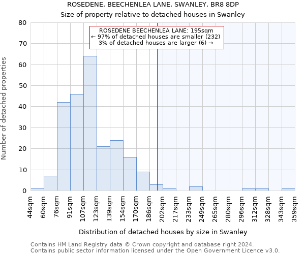 ROSEDENE, BEECHENLEA LANE, SWANLEY, BR8 8DP: Size of property relative to detached houses in Swanley