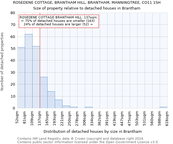 ROSEDENE COTTAGE, BRANTHAM HILL, BRANTHAM, MANNINGTREE, CO11 1SH: Size of property relative to detached houses in Brantham