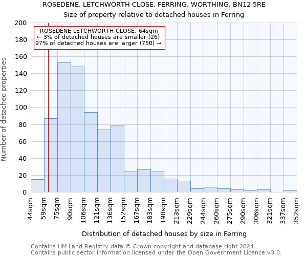 ROSEDENE, LETCHWORTH CLOSE, FERRING, WORTHING, BN12 5RE: Size of property relative to detached houses in Ferring
