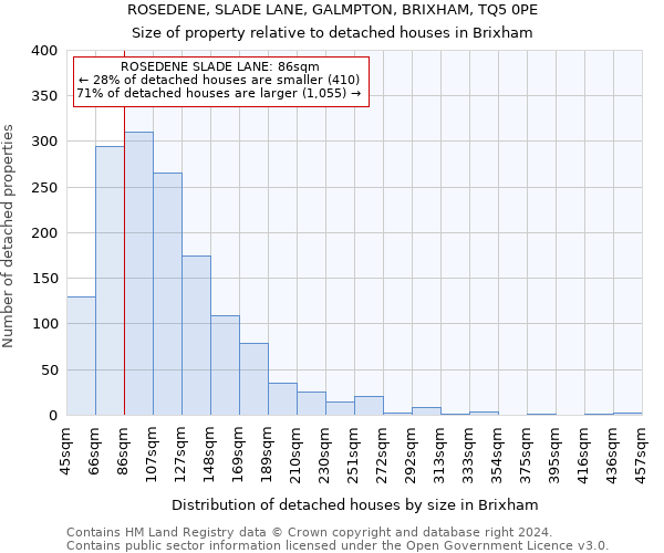 ROSEDENE, SLADE LANE, GALMPTON, BRIXHAM, TQ5 0PE: Size of property relative to detached houses in Brixham