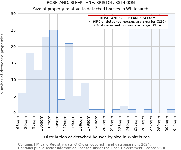 ROSELAND, SLEEP LANE, BRISTOL, BS14 0QN: Size of property relative to detached houses in Whitchurch