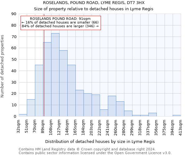 ROSELANDS, POUND ROAD, LYME REGIS, DT7 3HX: Size of property relative to detached houses in Lyme Regis