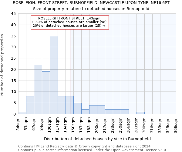 ROSELEIGH, FRONT STREET, BURNOPFIELD, NEWCASTLE UPON TYNE, NE16 6PT: Size of property relative to detached houses in Burnopfield