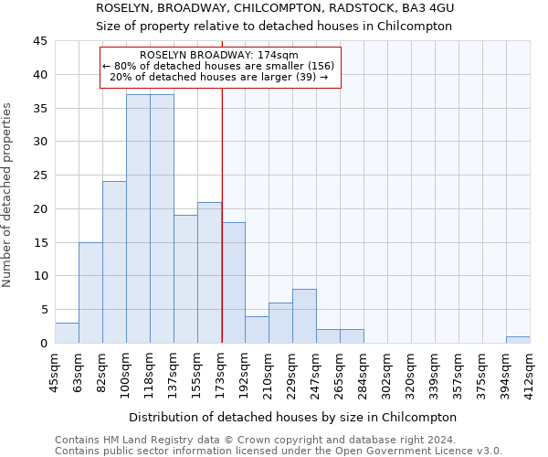 ROSELYN, BROADWAY, CHILCOMPTON, RADSTOCK, BA3 4GU: Size of property relative to detached houses in Chilcompton