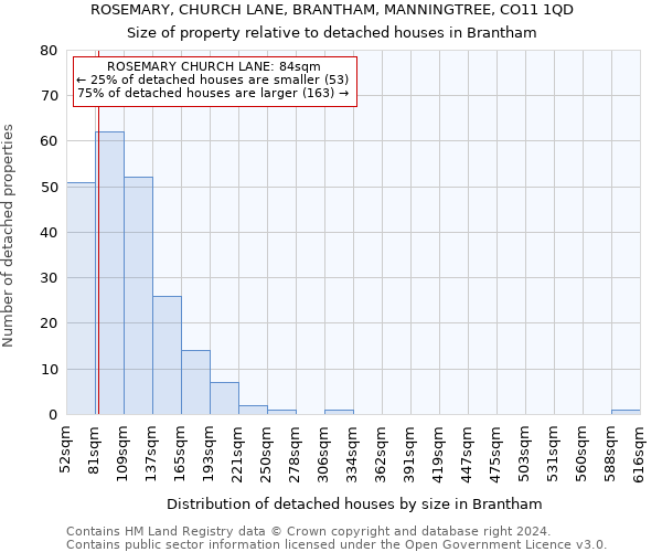 ROSEMARY, CHURCH LANE, BRANTHAM, MANNINGTREE, CO11 1QD: Size of property relative to detached houses in Brantham