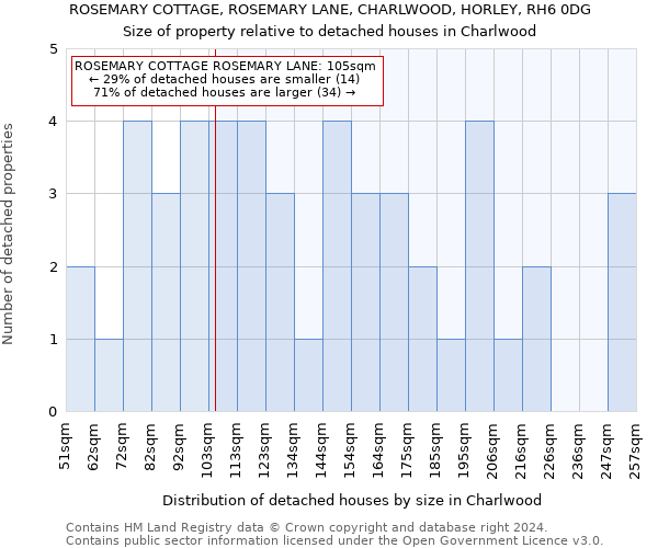 ROSEMARY COTTAGE, ROSEMARY LANE, CHARLWOOD, HORLEY, RH6 0DG: Size of property relative to detached houses in Charlwood